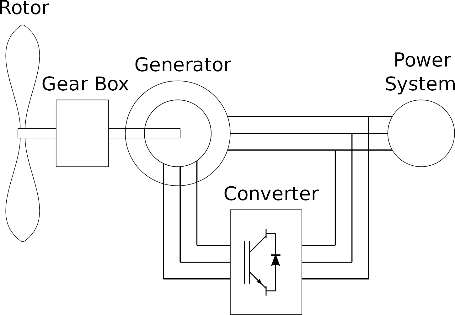 eco2-details-electric-scheme